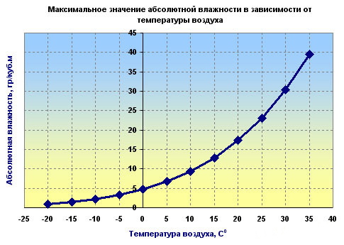 Значение для каталитической активности