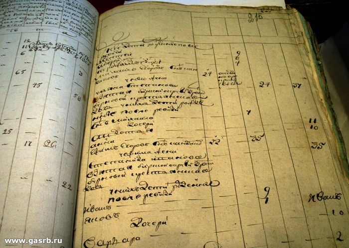 Архивист 18 века. Трутовский сбор недоимок на селе. Перепись российской империи 1897. К. Василий пукирев сбор недоимок.