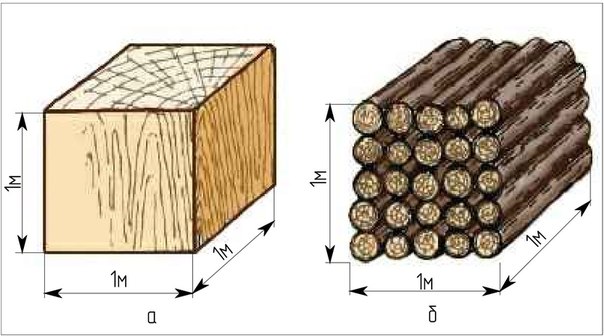 Кубо метр древесины